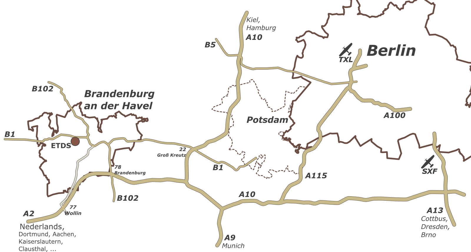 Overview