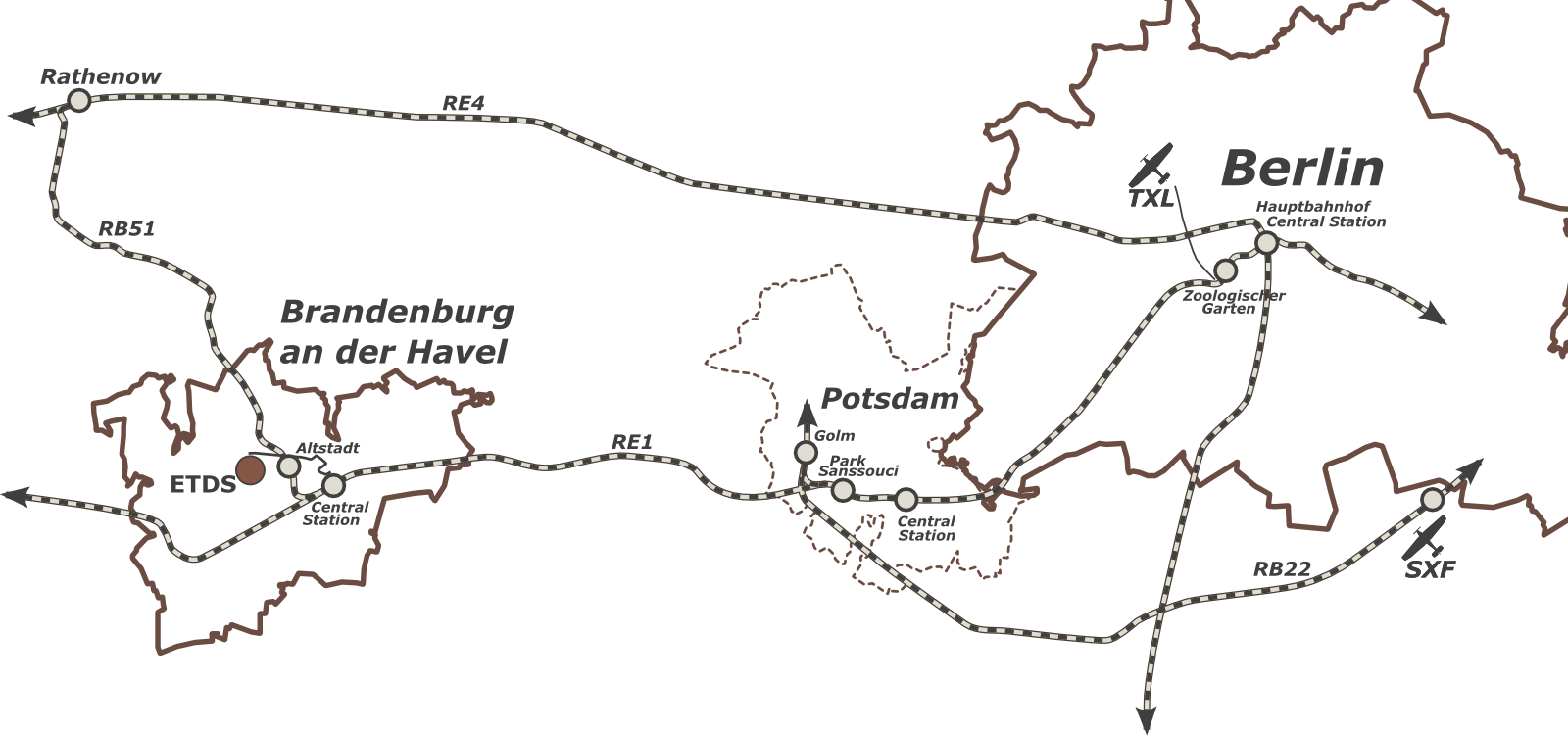 Overview